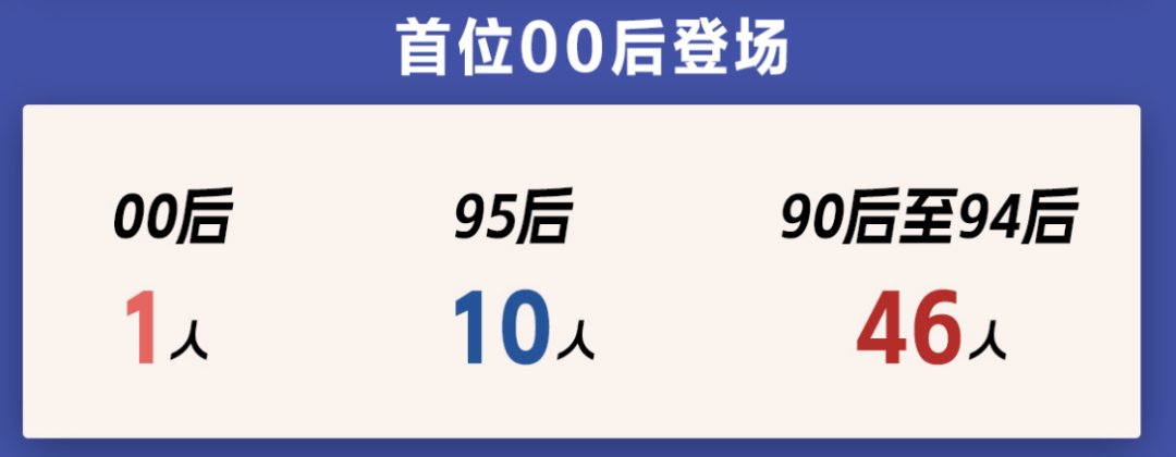 A股青年董事长画像来了！“00后”闪亮登场，更注重研发，营收普遍向好