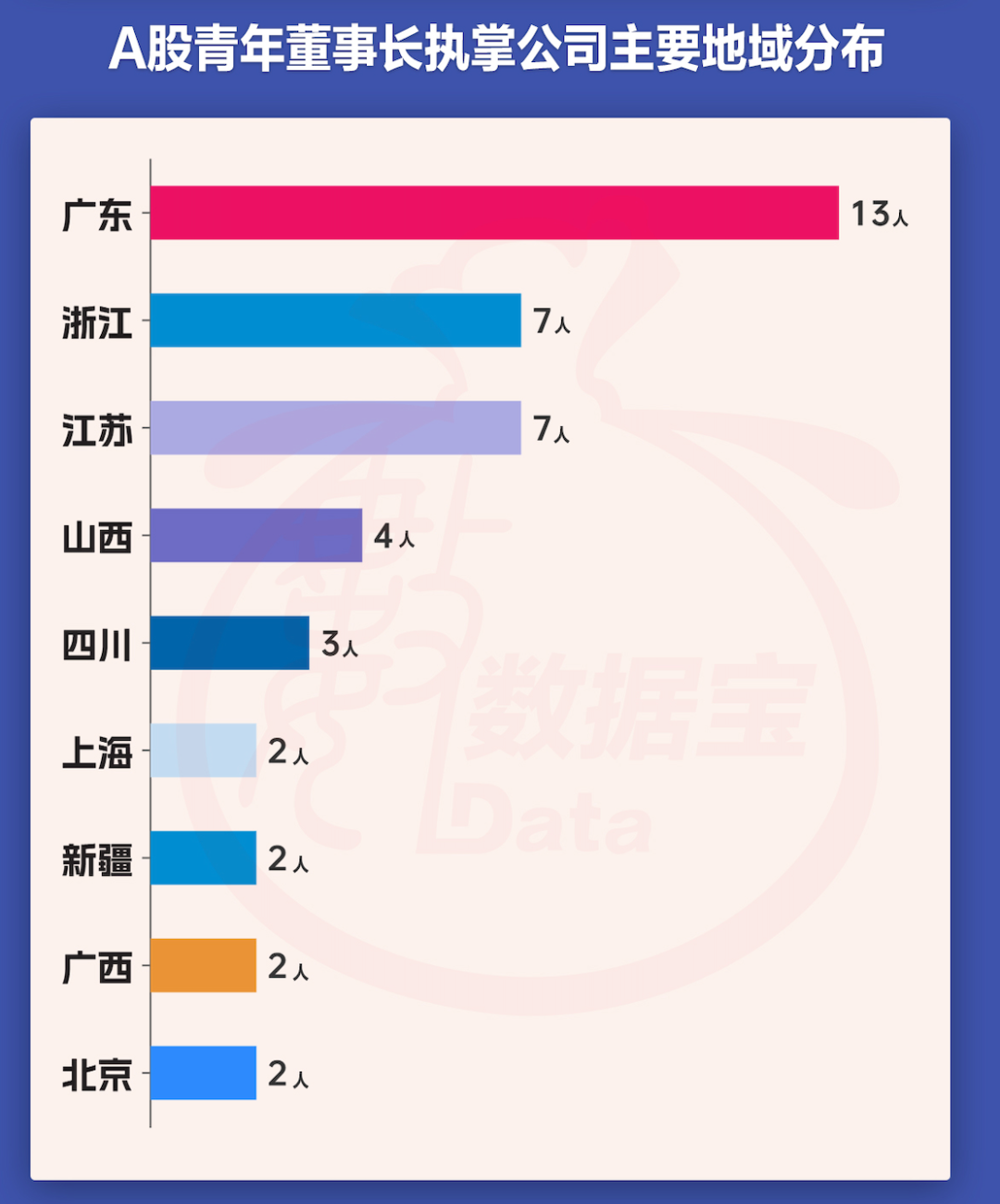 A股青年董事长画像来了！“00后”闪亮登场，更注重研发，营收普遍向好