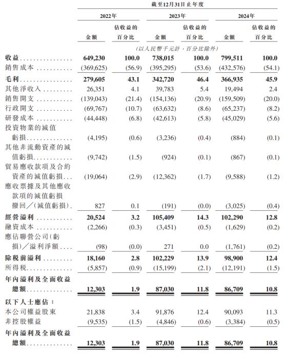 新股前瞻|轻资产+高毛利，科拓股份赴港IPO能否获市场青睐？