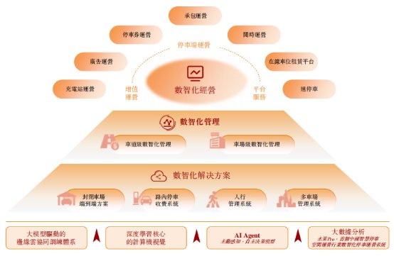 新股前瞻|轻资产+高毛利，科拓股份赴港IPO能否获市场青睐？