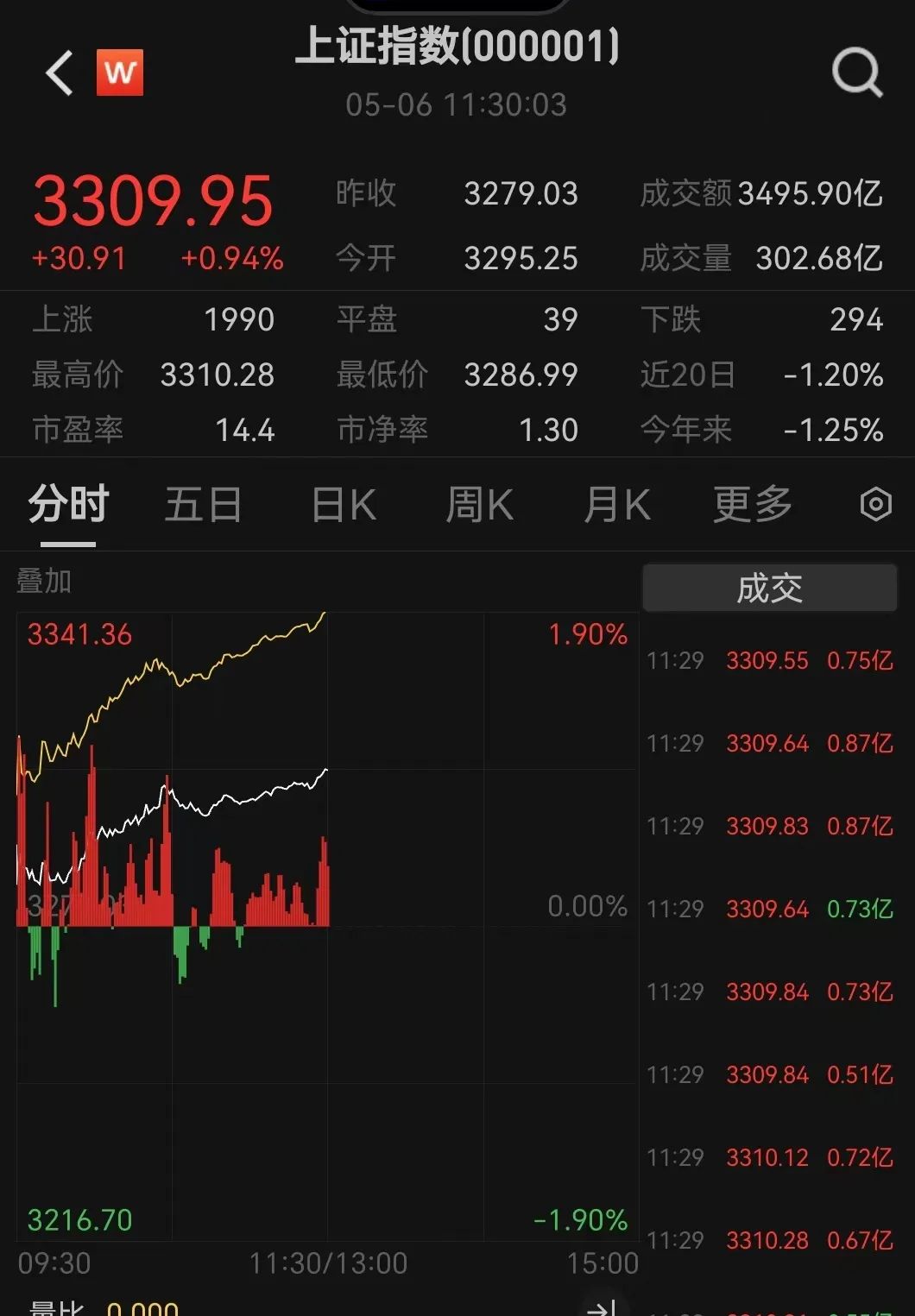 大消息！多股冲涨停	，一股飙58%