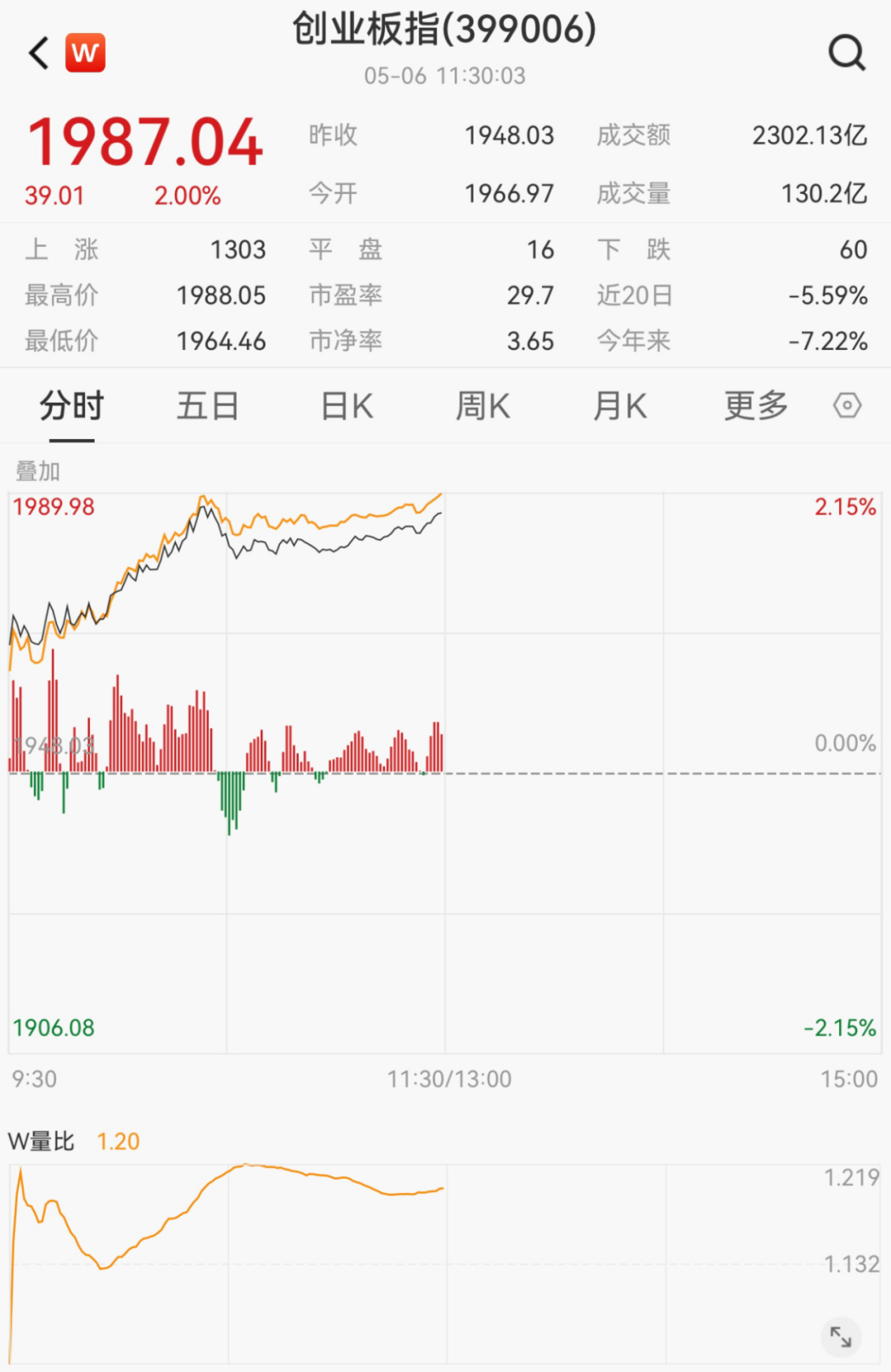 大消息！多股冲涨停，一股飙58%