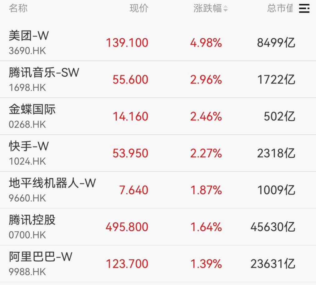 大消息！多股冲涨停，一股飙58%