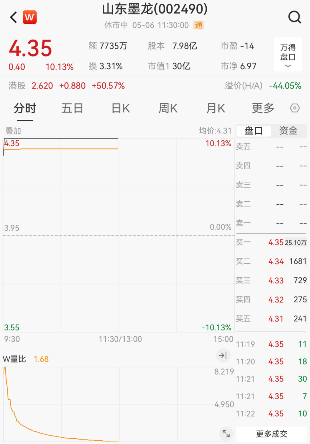 大消息！多股冲涨停	，一股飙58%