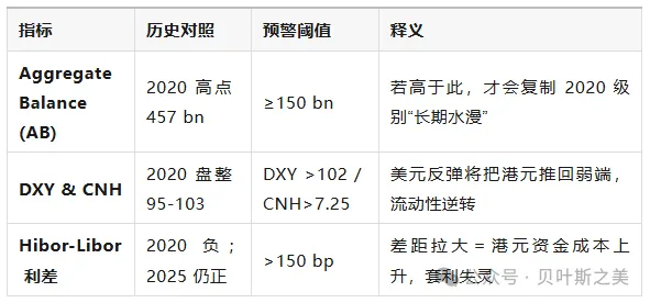 港币两轮“撞强方	”全景对照：2020 vs 2025
