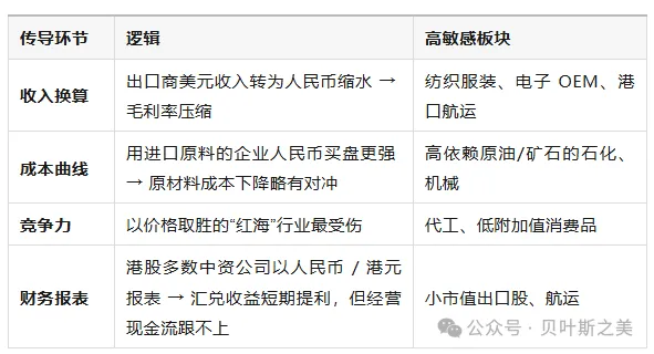 港币两轮“撞强方”全景对照：2020 vs 2025