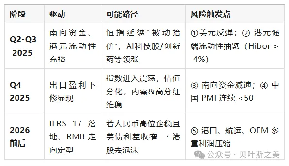 港币两轮“撞强方”全景对照：2020 vs 2025