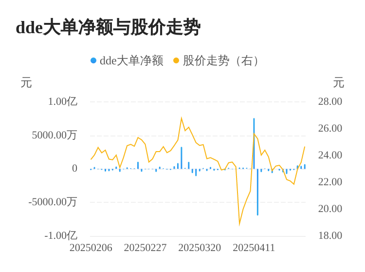 民德电子主力资金持续净流入，3日共净流入1695.62万元