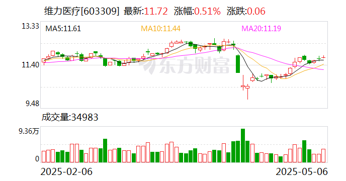 维力医疗：控股子公司产品获欧盟MDR认证