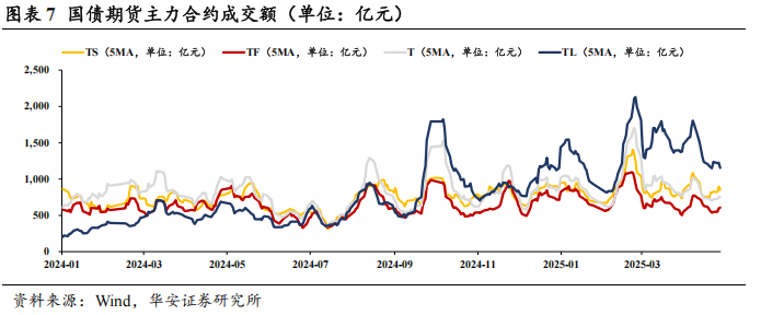 债市看多不做多者众