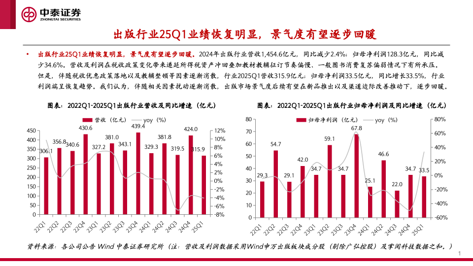 【中泰传媒】出版年报与一季报总结：主业恢复，奋楫笃行