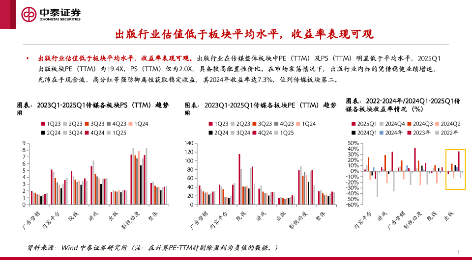 【中泰传媒】出版年报与一季报总结：主业恢复，奋楫笃行