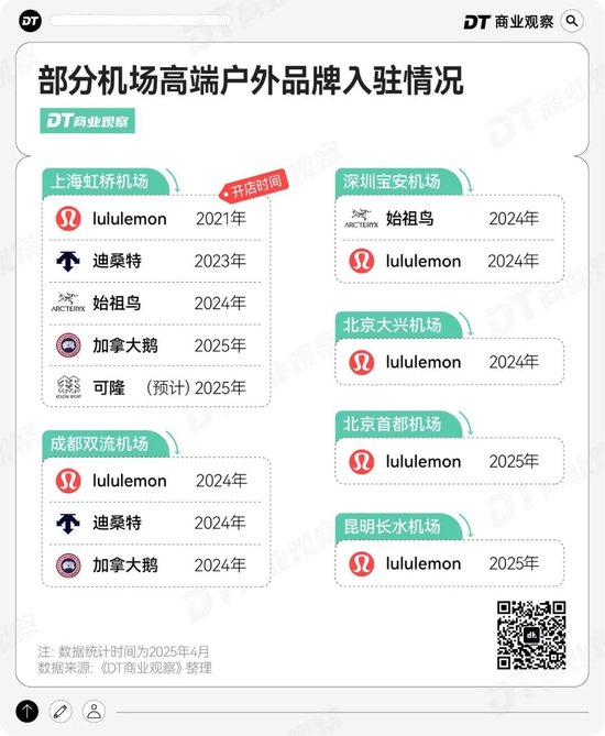 始祖鸟	，机场的“救命鸟”？