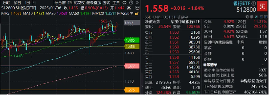 顺周期α+红利价值，银行又走强	，浦发银行创新高！