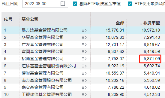 招商基金总经理徐勇卸任，招银理财总裁钟文岳接任	，曾任招商基金常务副总经理