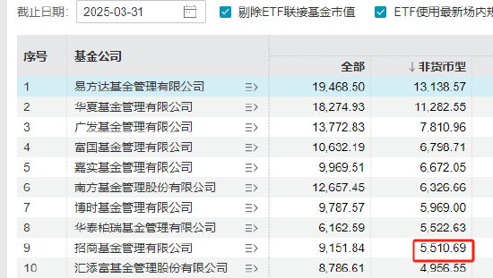 招商基金总经理徐勇卸任，招银理财总裁钟文岳接任，曾任招商基金常务副总经理