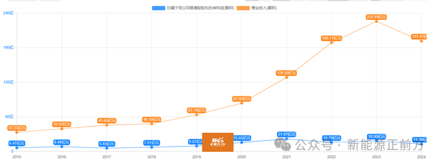 净利暴跌近30%，Q4更是全面雪崩，垄断半壁江山的龙头也扛不住了……