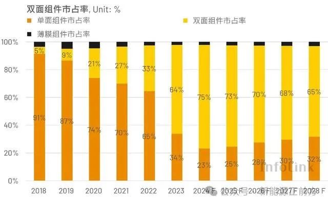 净利暴跌近30%，Q4更是全面雪崩，垄断半壁江山的龙头也扛不住了……