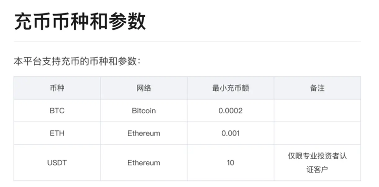 券商“接币”，交易所“破圈	”：加密资产流通新时代开启？