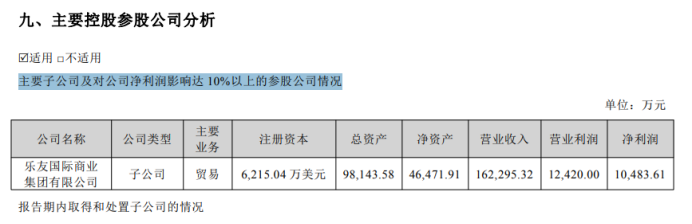 孩子王：业绩高度依赖乐友及理财收益	，质量问题频发	、多子公司股权被全质押