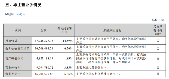 孩子王：业绩高度依赖乐友及理财收益	，质量问题频发、多子公司股权被全质押