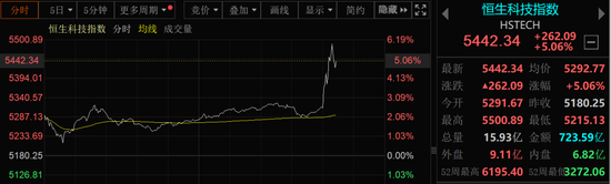 突发！A50直线拉升	，港股大涨！中美经贸会谈大消息！