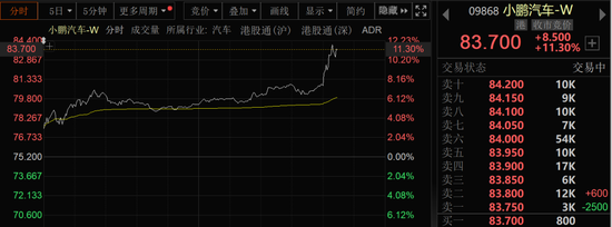 突发！A50直线拉升，港股大涨！中美经贸会谈大消息！
