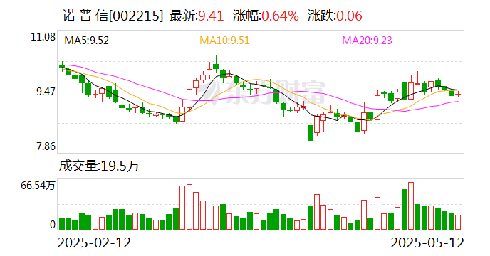 诺普信：从美国进口的原药占比非常低	，不及0.1%