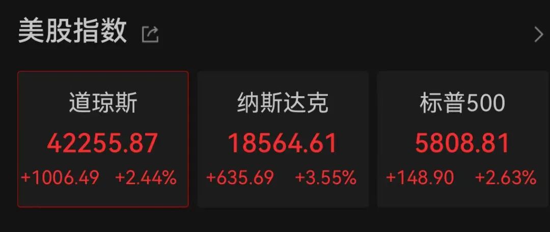 美股开盘走强，中国资产大涨