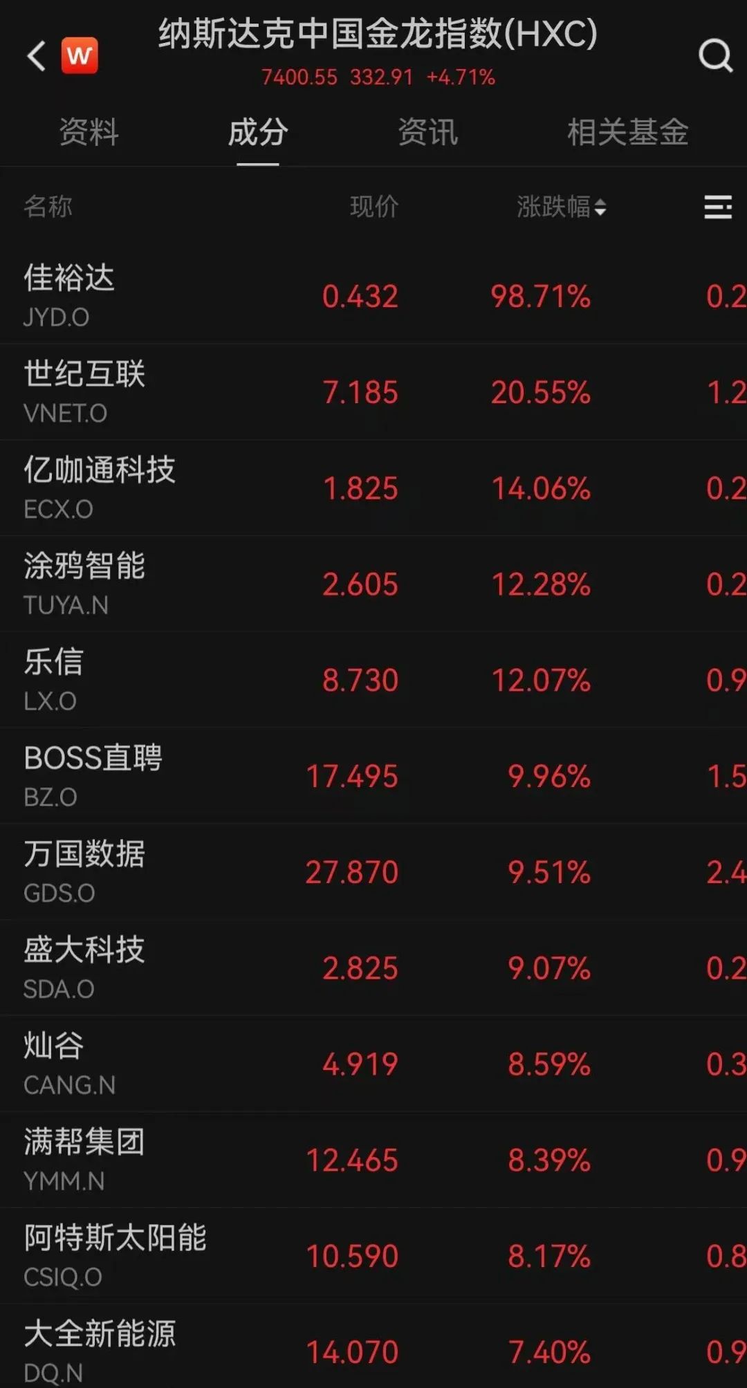 美股开盘走强，中国资产大涨