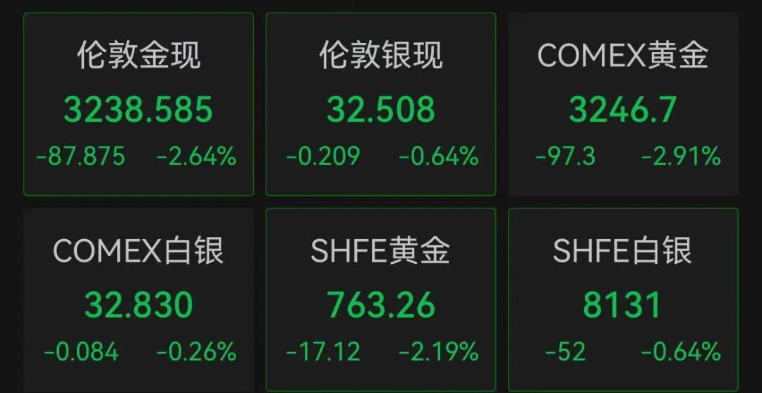 美股开盘走强，中国资产大涨
