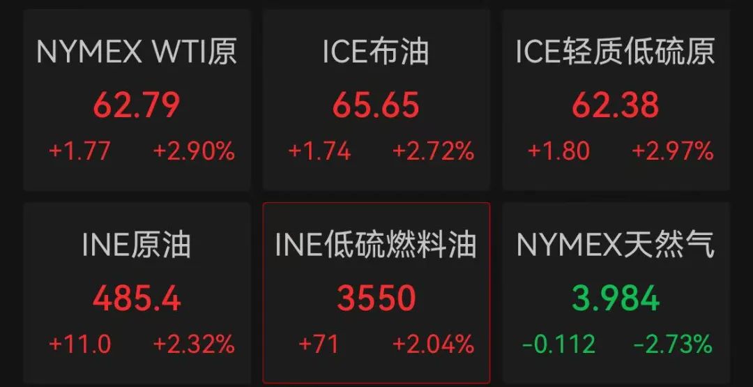 美股开盘走强，中国资产大涨