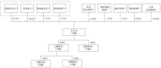 东方妍美-B，专注再生医学材料及特医食品，递交IPO招股书	，拟赴香港上市