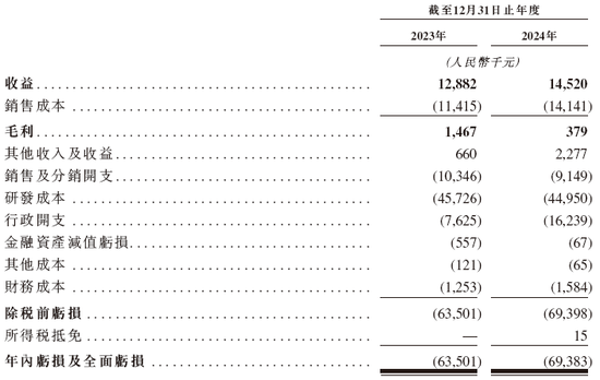 东方妍美-B，专注再生医学材料及特医食品，递交IPO招股书	，拟赴香港上市