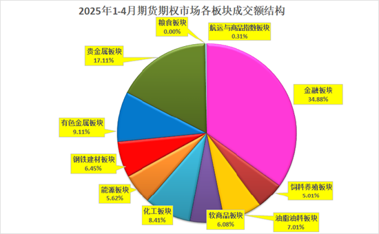 格林大华期货：今年期市成交持仓保持“两位数”增长