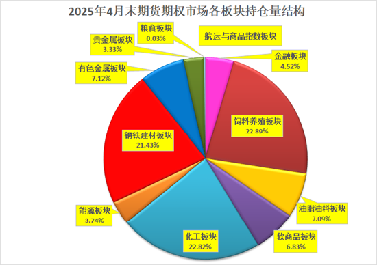 格林大华期货：今年期市成交持仓保持“两位数	”增长
