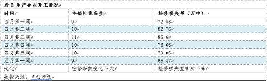 卓创资讯：热卷开工稳定 库存或出现拐点