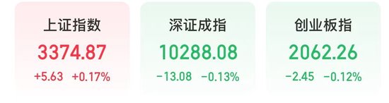 今天，A股分化	，多只龙头股创历史新高