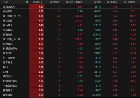 大金融发力	，沪指收复3400点！