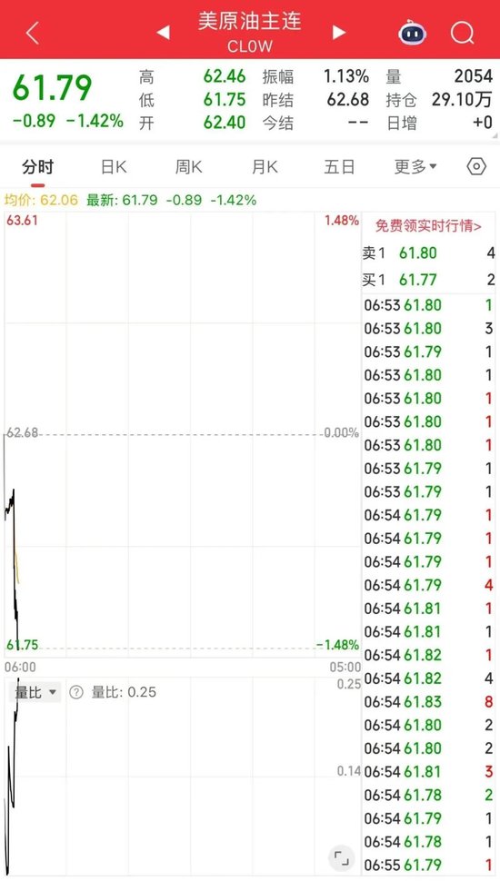 刚刚，金油跳水，伊朗突传大消息！特朗普签了，价值1.2万亿美元→