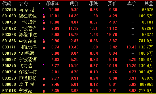 A股突发！沪指失守3400点