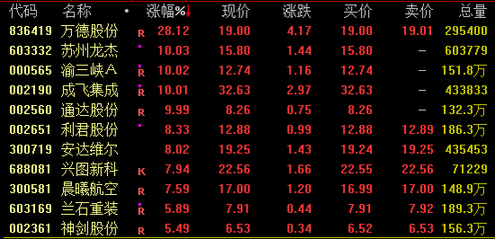 A股突发！沪指失守3400点