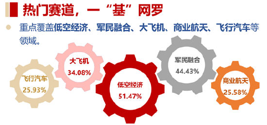 双重拐点已现？商业航天再迎催化，多颗卫星成功发射！通用航空ETF华宝（159231）随市盘整收跌