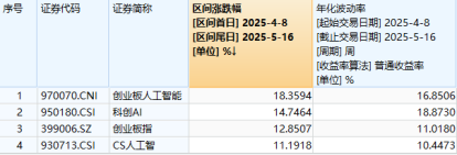 连涨3周后	，热门赛道转跌，国内外机构普遍唱多，要布局吗？