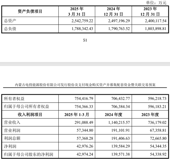 002708、002128，齐推重大资产重组！