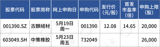 下周，比亚迪	、一汽、上汽的“小伙伴	”来了！