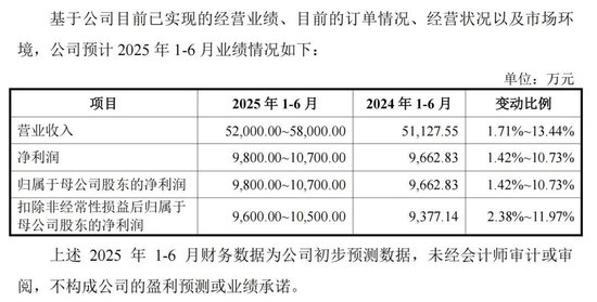 下周，比亚迪、一汽、上汽的“小伙伴”来了！