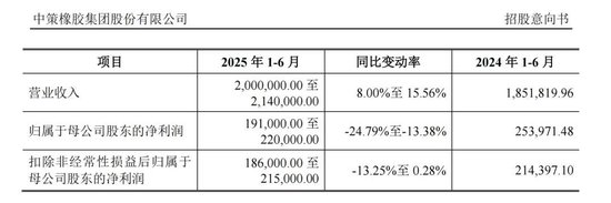 下周，比亚迪、一汽	、上汽的“小伙伴”来了！