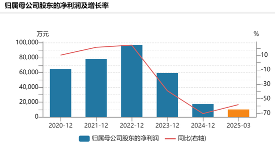 200亿医美巨头	，“隔空论战”！