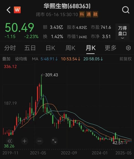 200亿医美巨头，“隔空论战	”！
